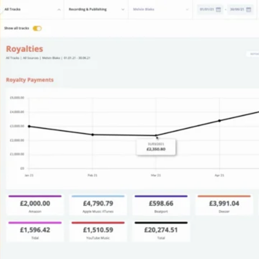 BabiMusic Monetization Strategies